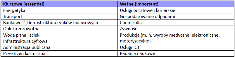 Treść artykułu